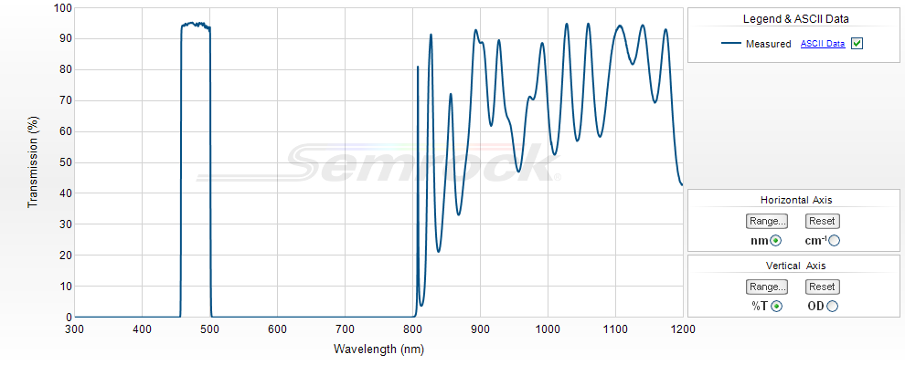 VIS Bandpass Filters